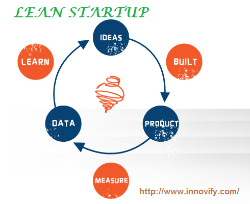 lean startup,lean startup methodologies,leanstartup machine